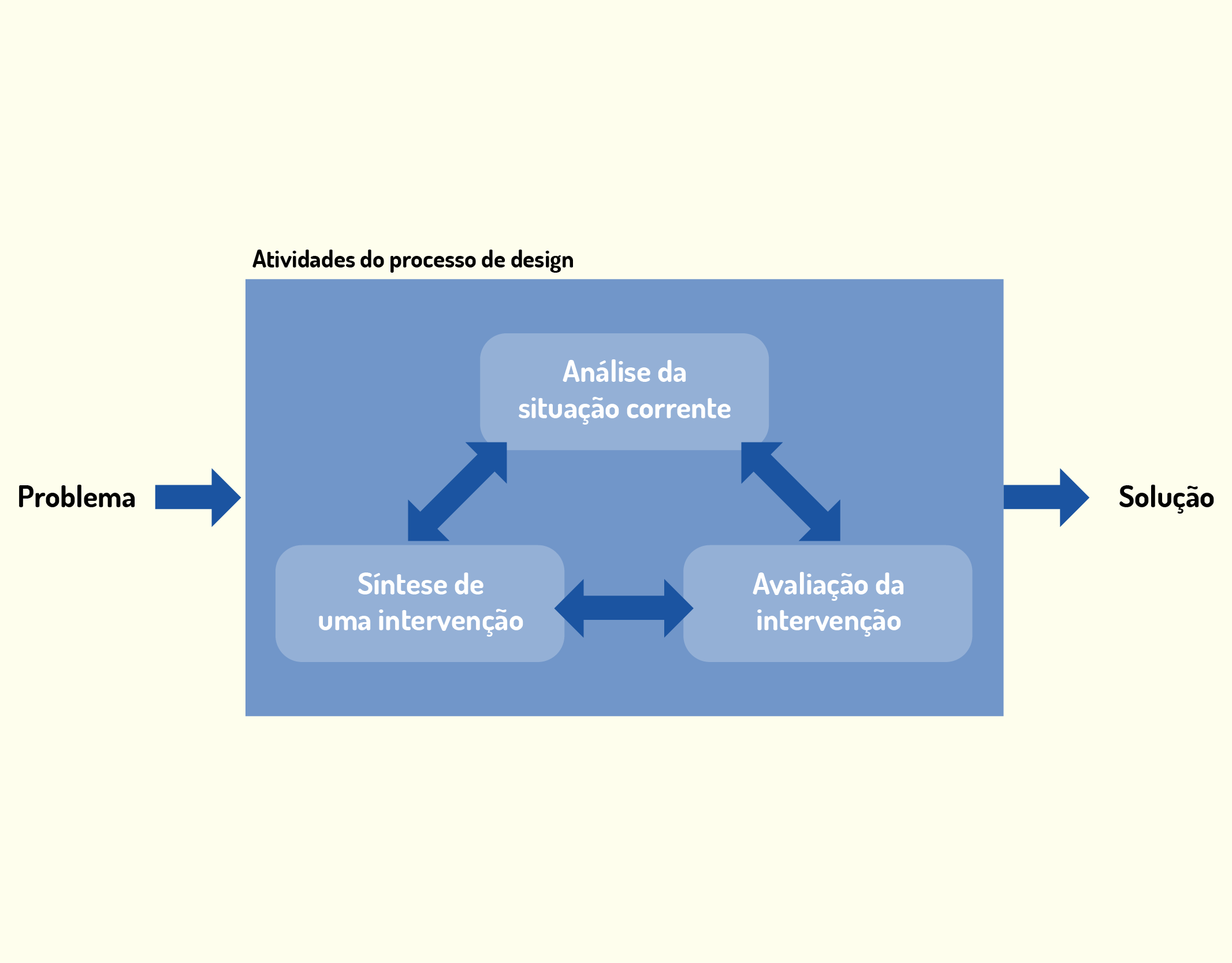 Triangulação metodológica e análise do processo de comunicação nos