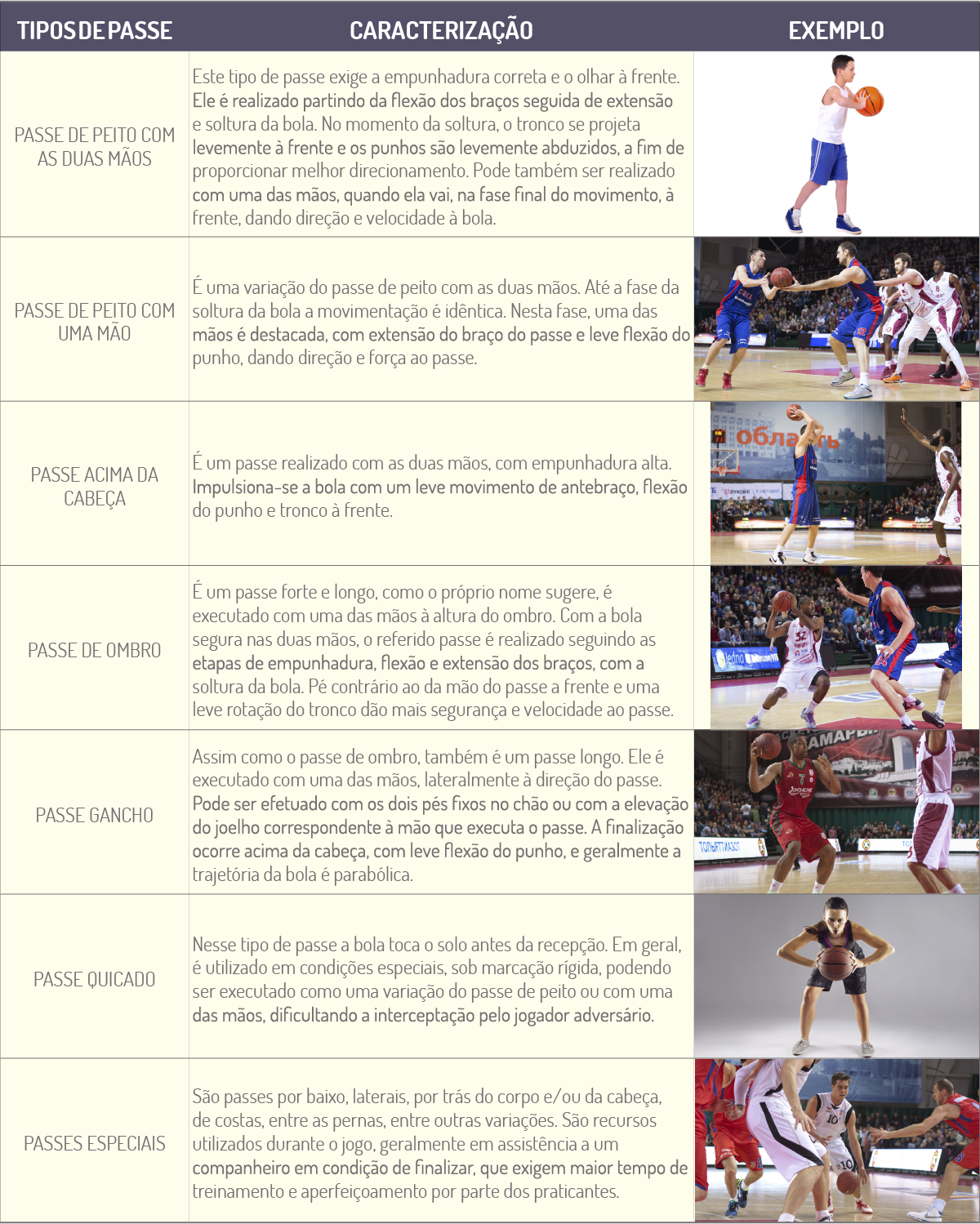 Livro de Exercícios para Educação Física: Basquetebol - II - Saída em  Drible Direto / Cruzado