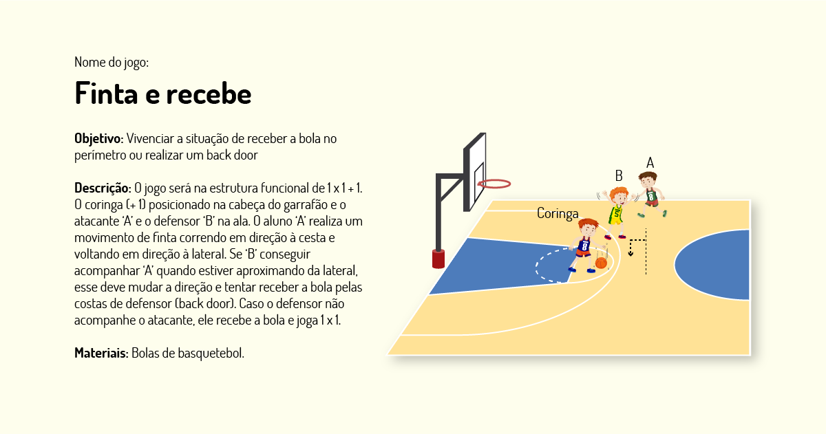 Entenda as principais regras do basquete! - MRV no Esporte
