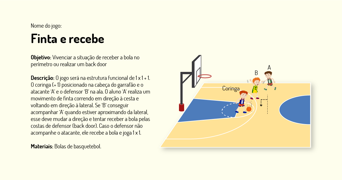 Regras do jogo - Basquetebol