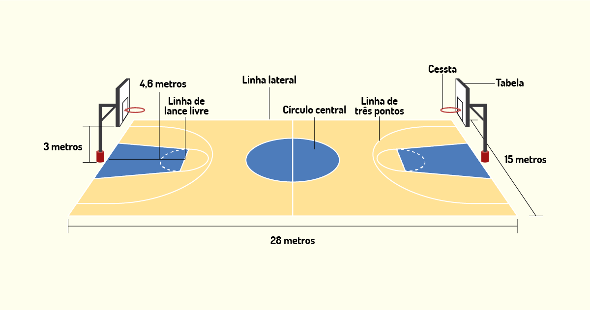 Regras do basquete