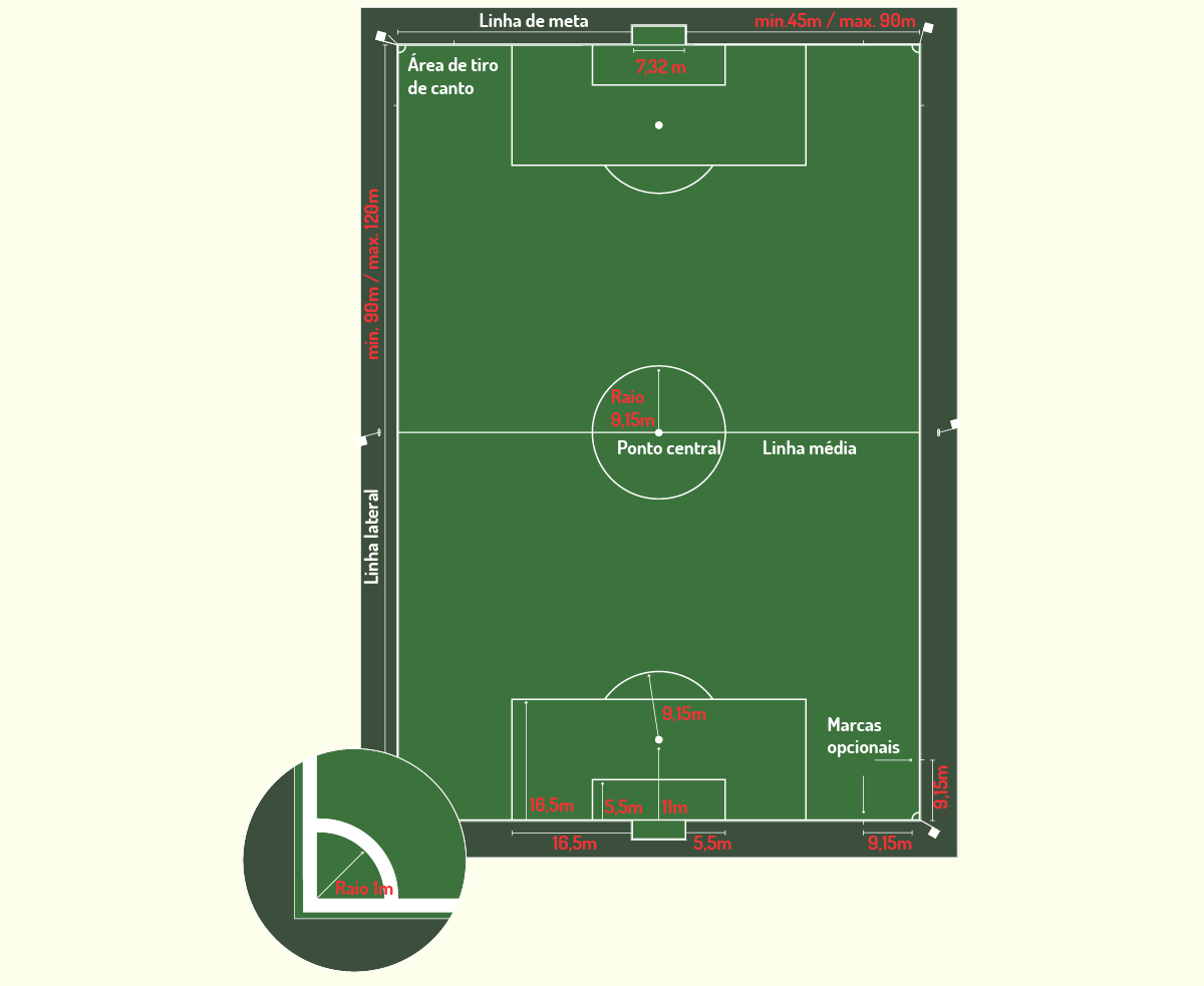 Lembra desses jogadores estrangeiros dos anos 90? Faça o quiz sobre futebol  internacional, futebol internacional