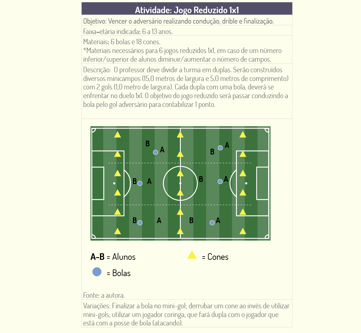 Aula 7 - METODOLOGIA DO ENSINO DO FUTEBOL E FUTSAL - Teoria e Metodologia  dos Esportes Coletivos II