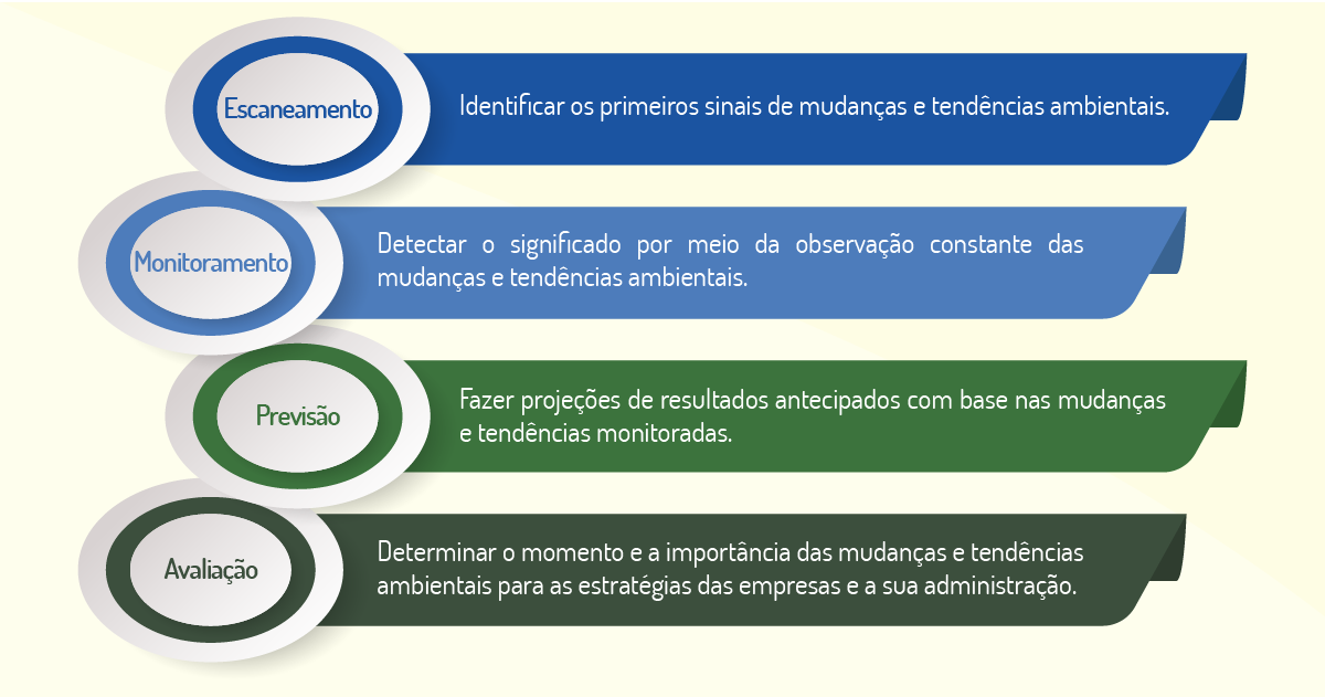 Competir Em Estratégia Ou Empresa. Homens De Negócios