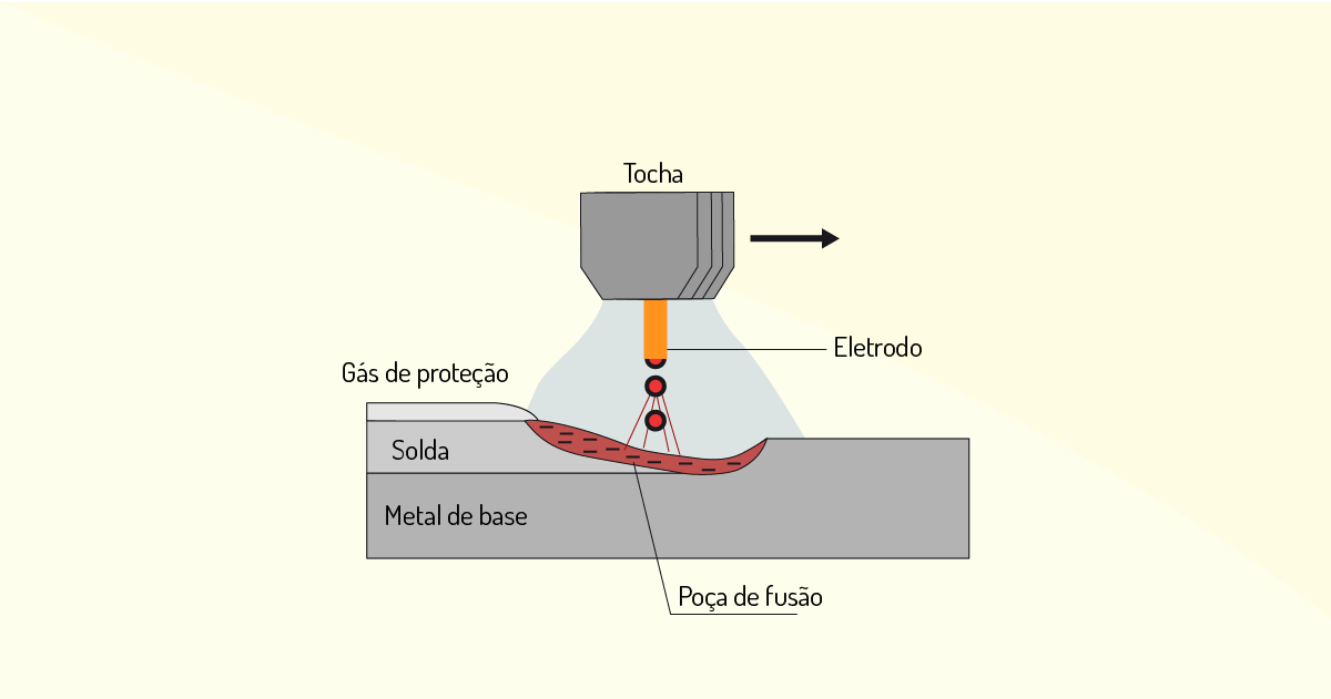 MODELAGEM PROCESSUAL DO FENÔMENO DA RESISTÊNCIA A SISTEMAS DE