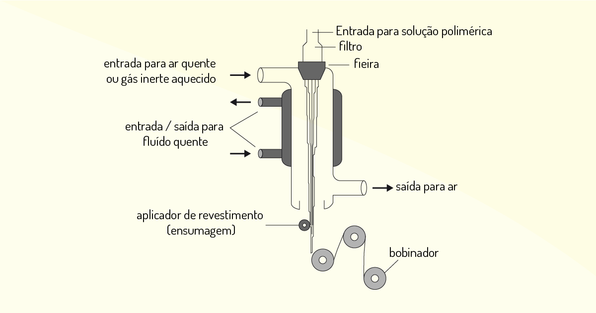 Isomeria – Soluções em Química – Empresa Júnior de Química